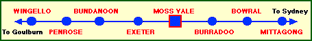 railway map